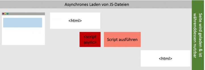JS async
